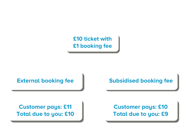 Booking fees explainer